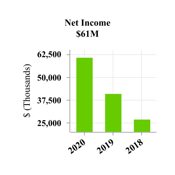 chart-98630c5dee754de88761.jpg